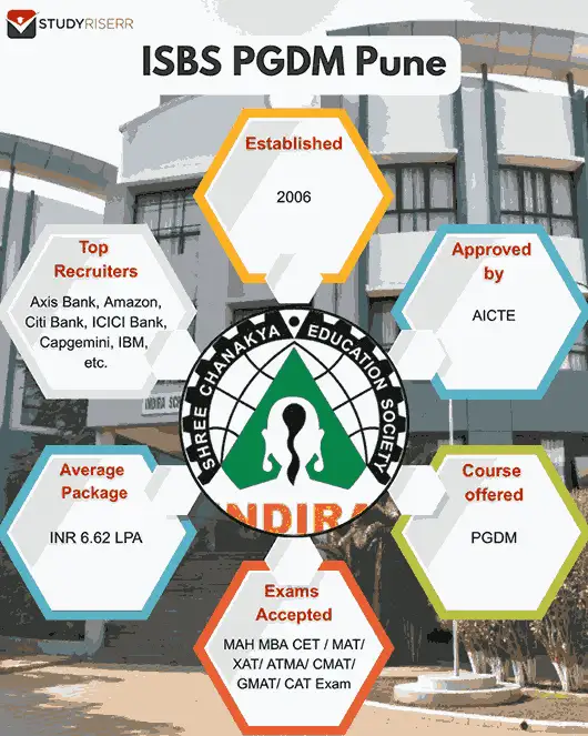 isbs-pgdm-pune-highlights