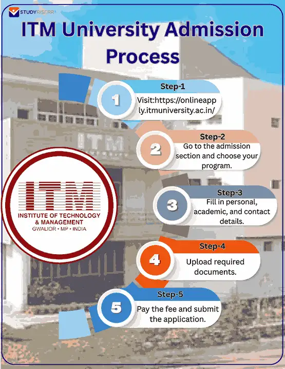 itm university admission process