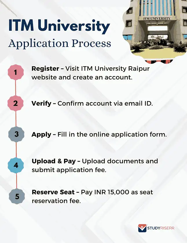 itm-university-raipur-application-process