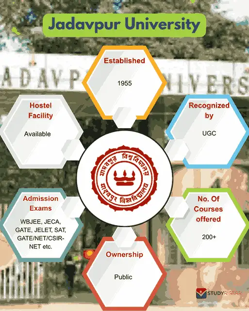jadavpur-university-overview