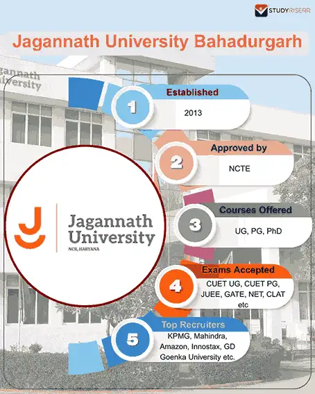 jagannath university bahadurgarh key highlights