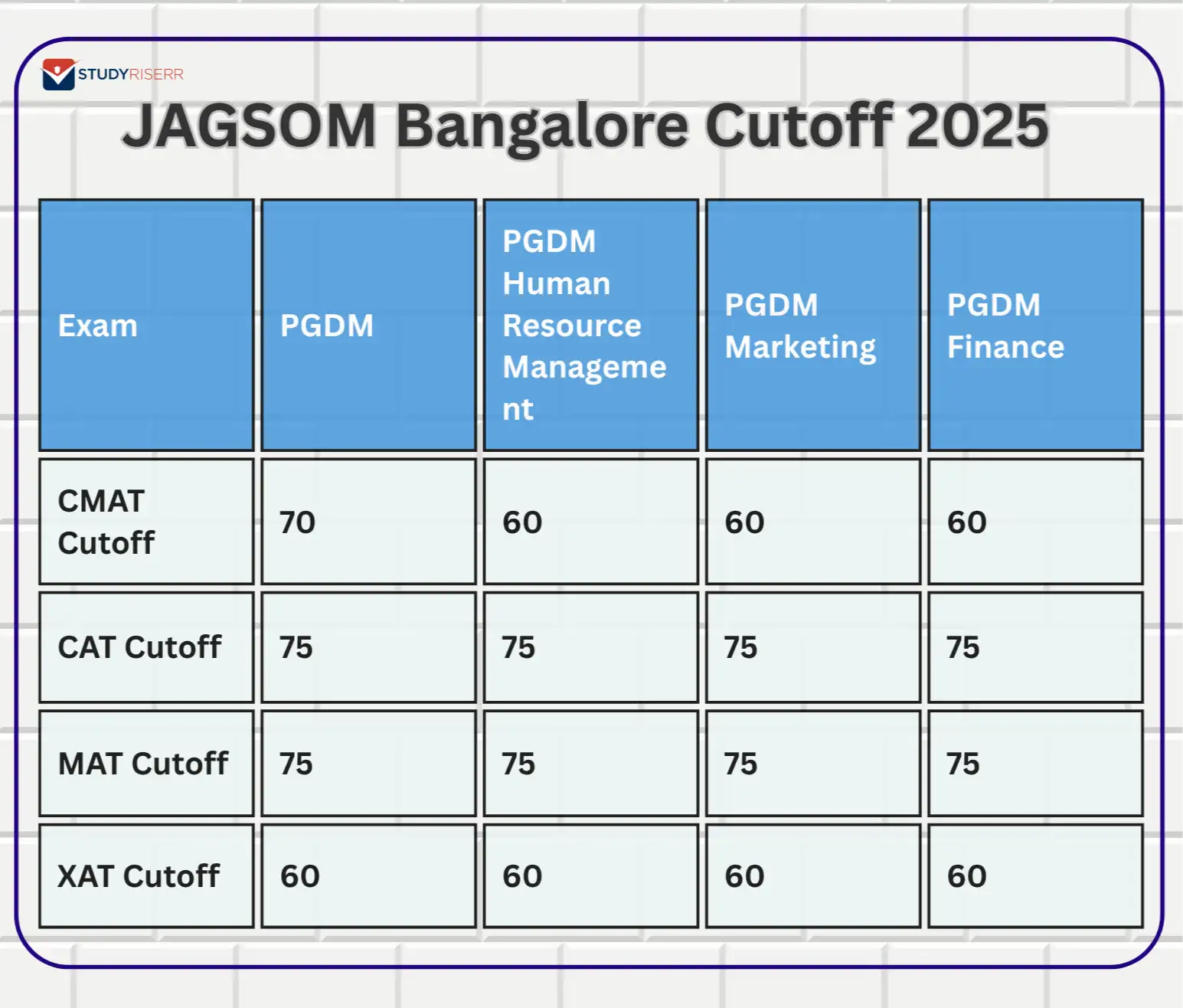 jagsom bangalore cutoff 2025