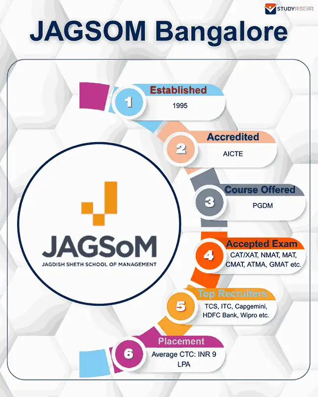 jagsom bangalore key highlights
