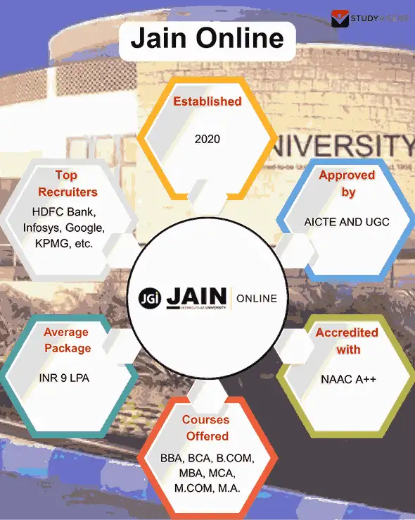 jain online key highlights