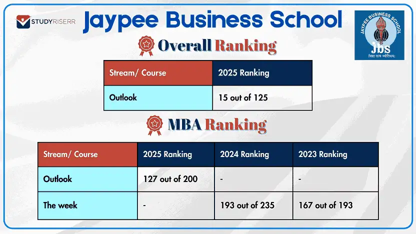jaypee-business-school-rankings
