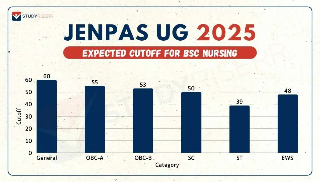 jenpas-bsc-nursing-expected-cutoff.