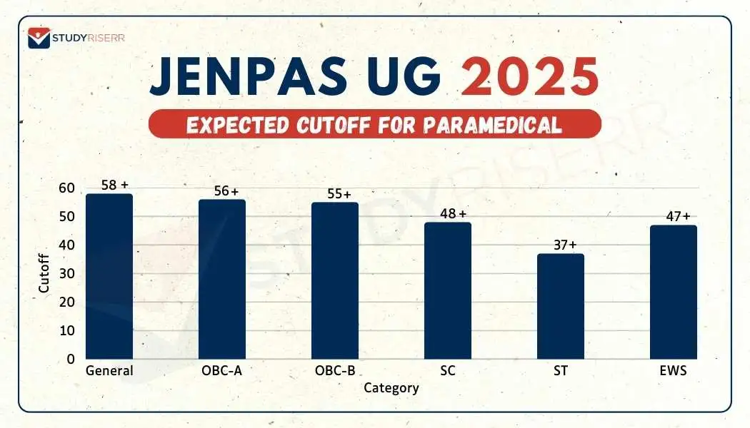jenpas-paramedical-expected-cutoff