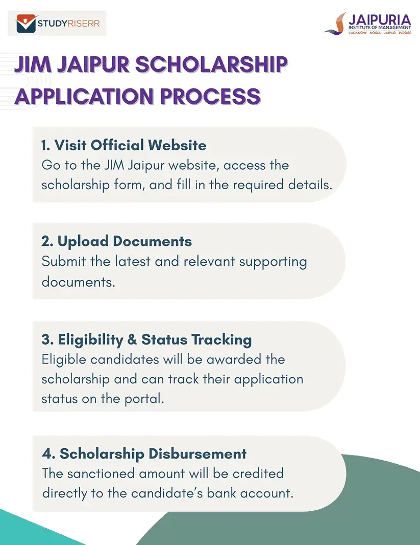 jim jaipur scholarship application process