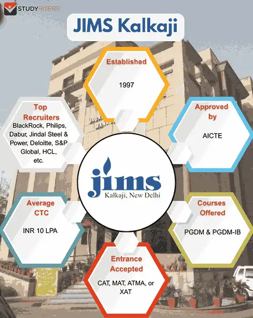 jims-kalkaji-key-highlights
