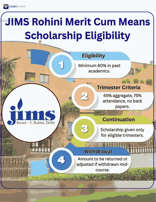 jims rohini merit cum means scholarship eligibility