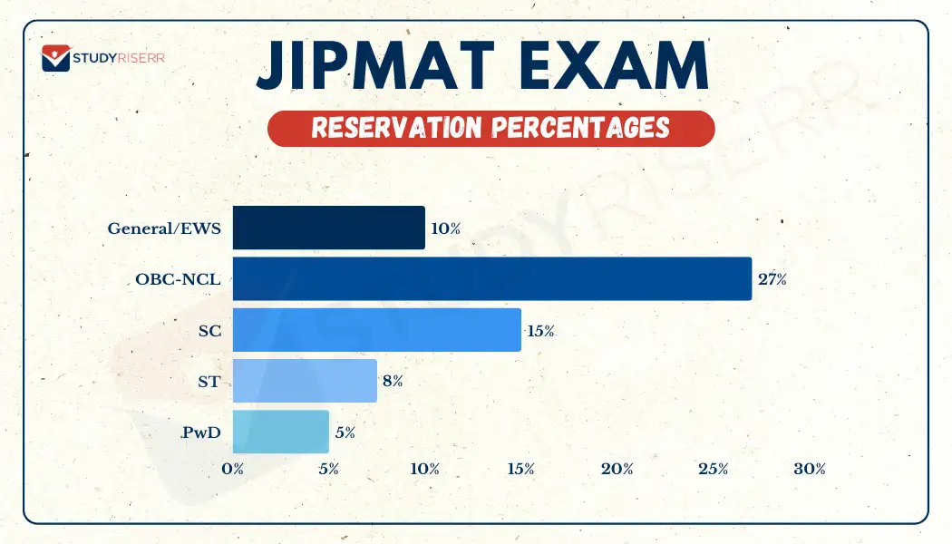 jipmat-2025-reservationwise-graph