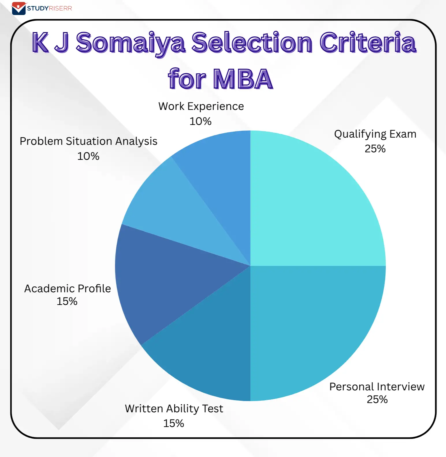 kj somaiya selection criteria for mba