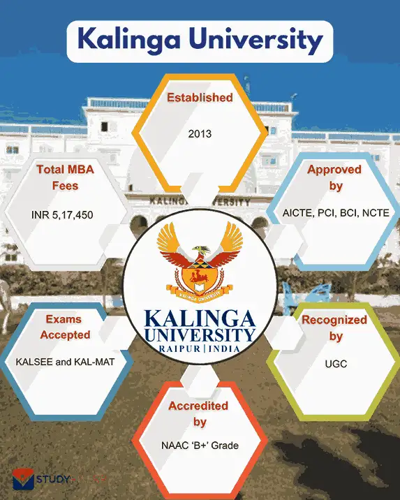 kalinga-university-key-highlights