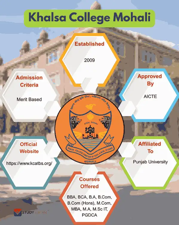 khalsa-college-mohali-overview