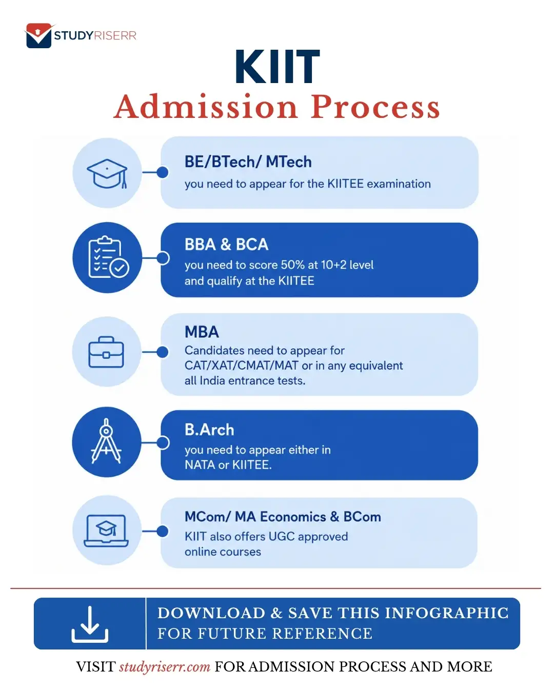 kiit-admission-process