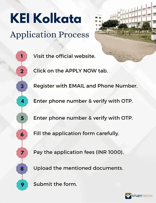 kingston-educational-institution-application-process