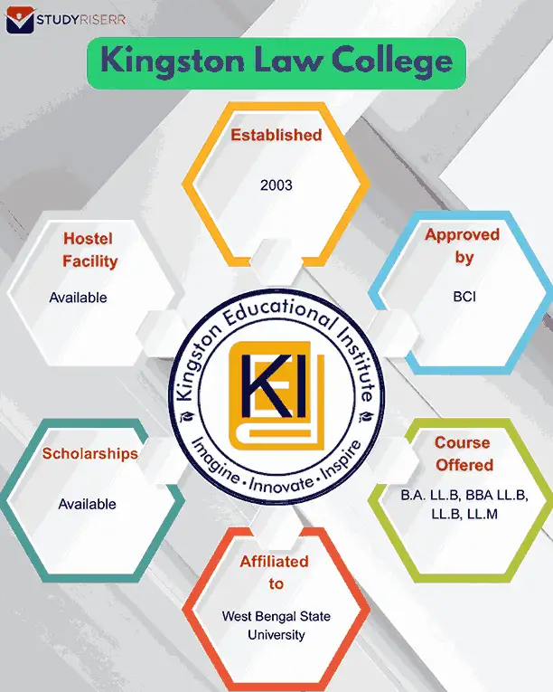 kingston-law-college-overview