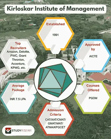 kirloskar-institute-of-management-harihar-highlights
