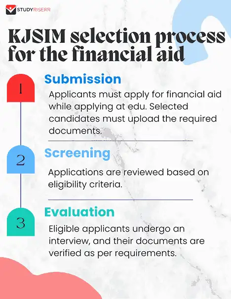 kjsim selection process for the financial aid