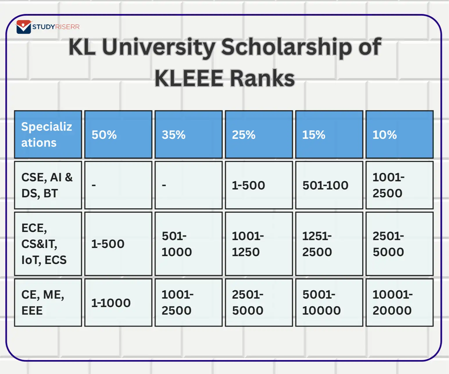 kl university scholarship of kleee ranks