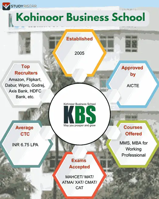 kohinoor-business-school-highlights