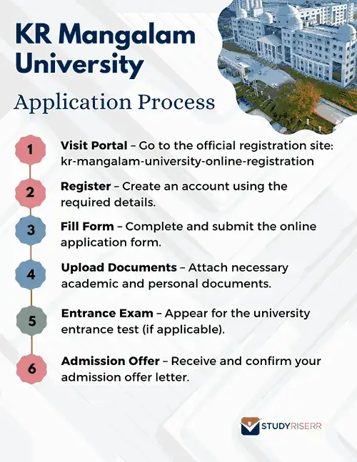kr-mangalam-university-application-process
