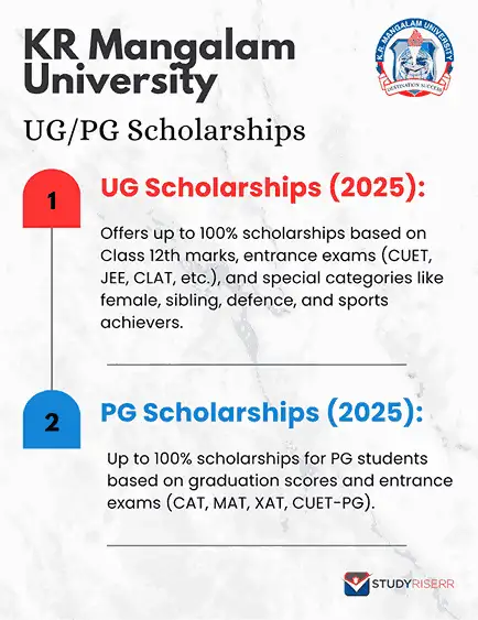 kr-mangalam-university-scholarships