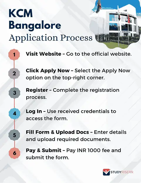 krupanidhi-college-management-application-steps