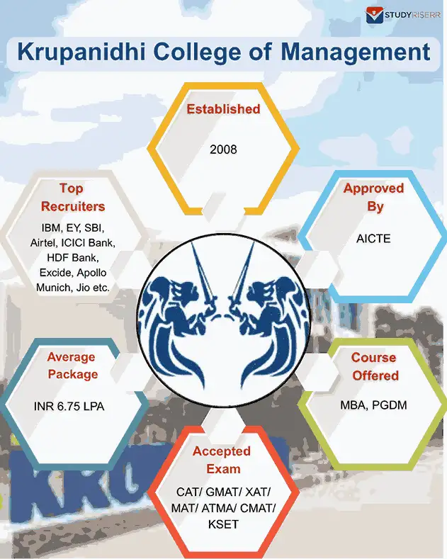 krupanidhi-college-of-management-overview
