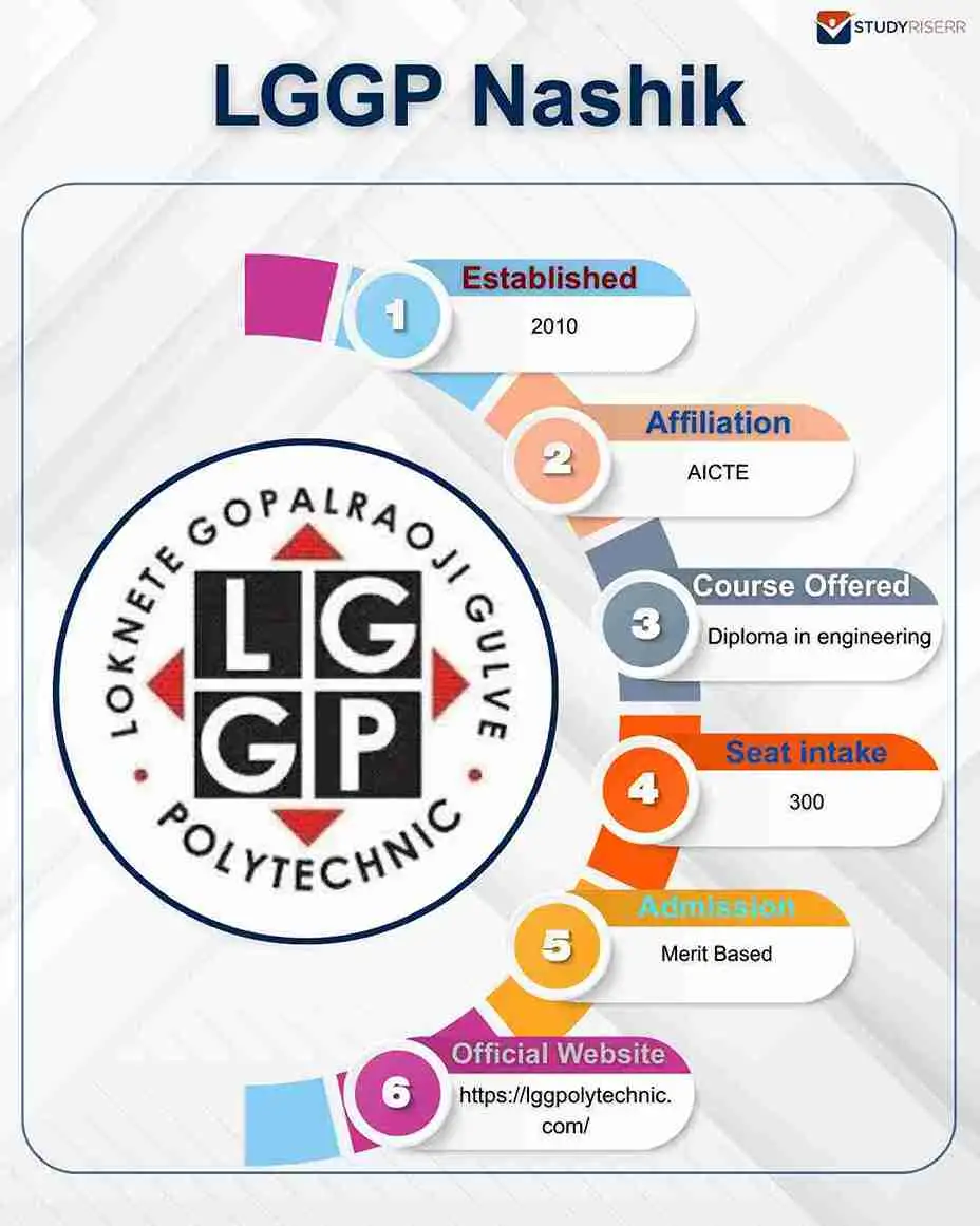 lggp nashik key highlights