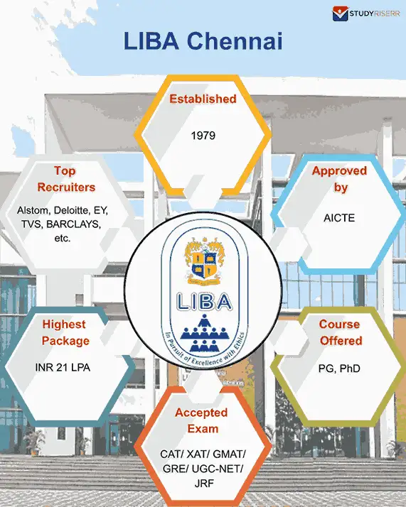 liba chennai key highlights