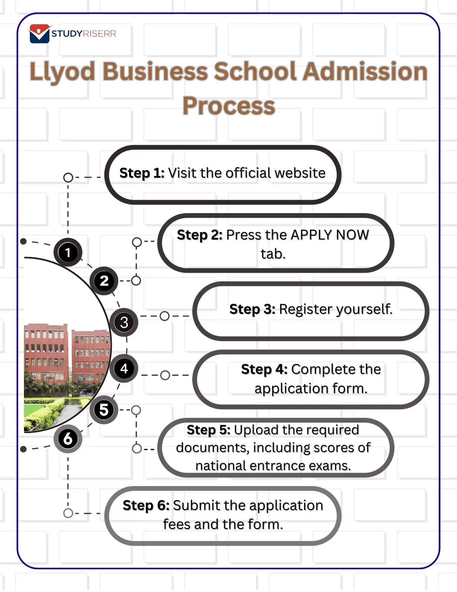 Llyod Business School Admission 2026 Eligibility Application Process llyod-business-school-admission-2026-eligibility-application-process