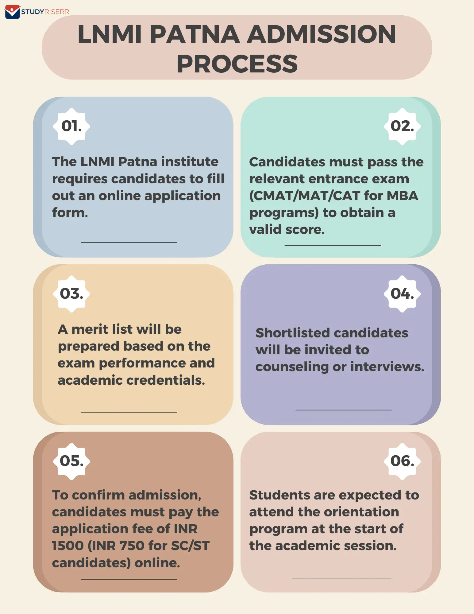 lnmi patna admission process