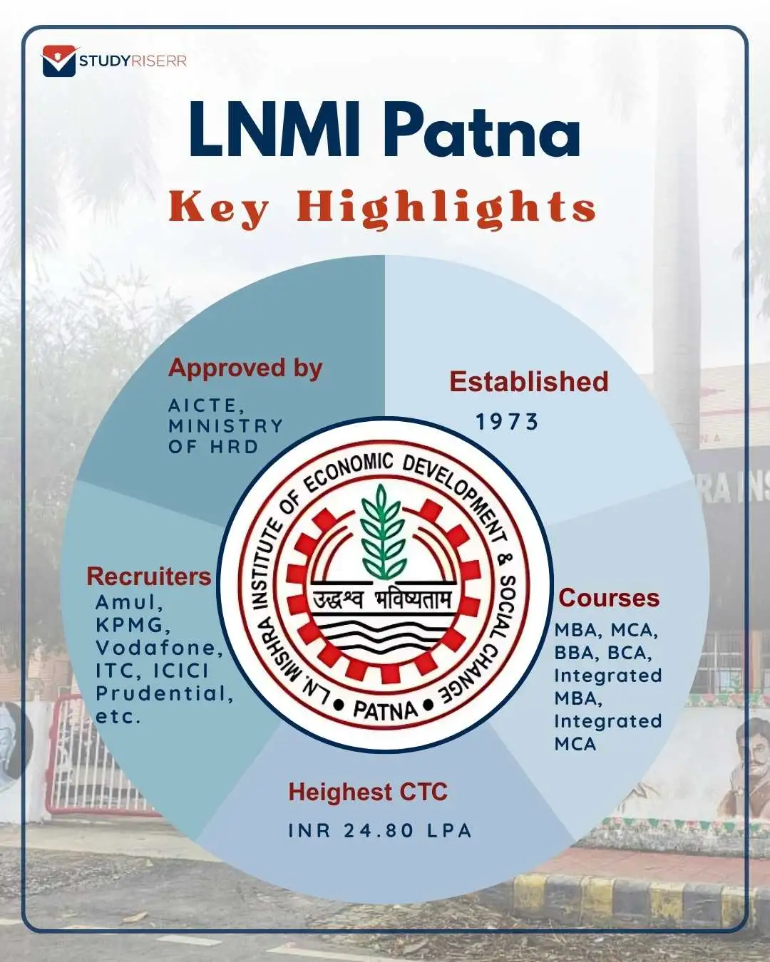 lnmi-patna-key-highlights