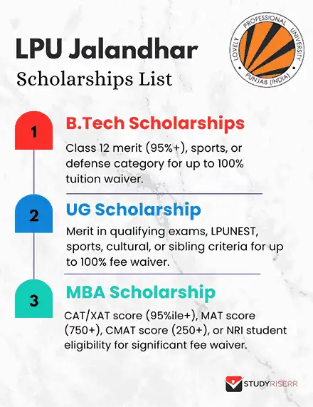 Lpu Posta LPU Scholarship: Eligibility, Amount, Benefits