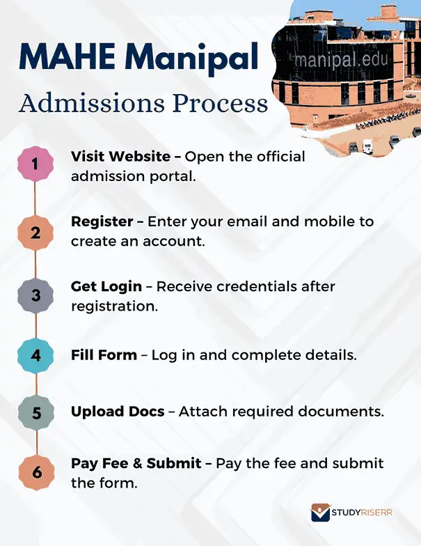 mahe-manipal-admission-process
