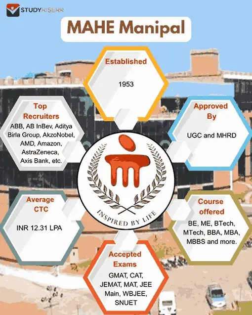 mahe-manipal-highlights