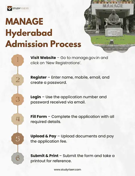 manage hyderabad admission process