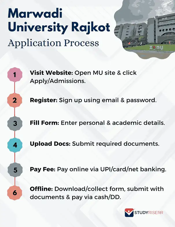 marwadi-university-rajkot-admission-process