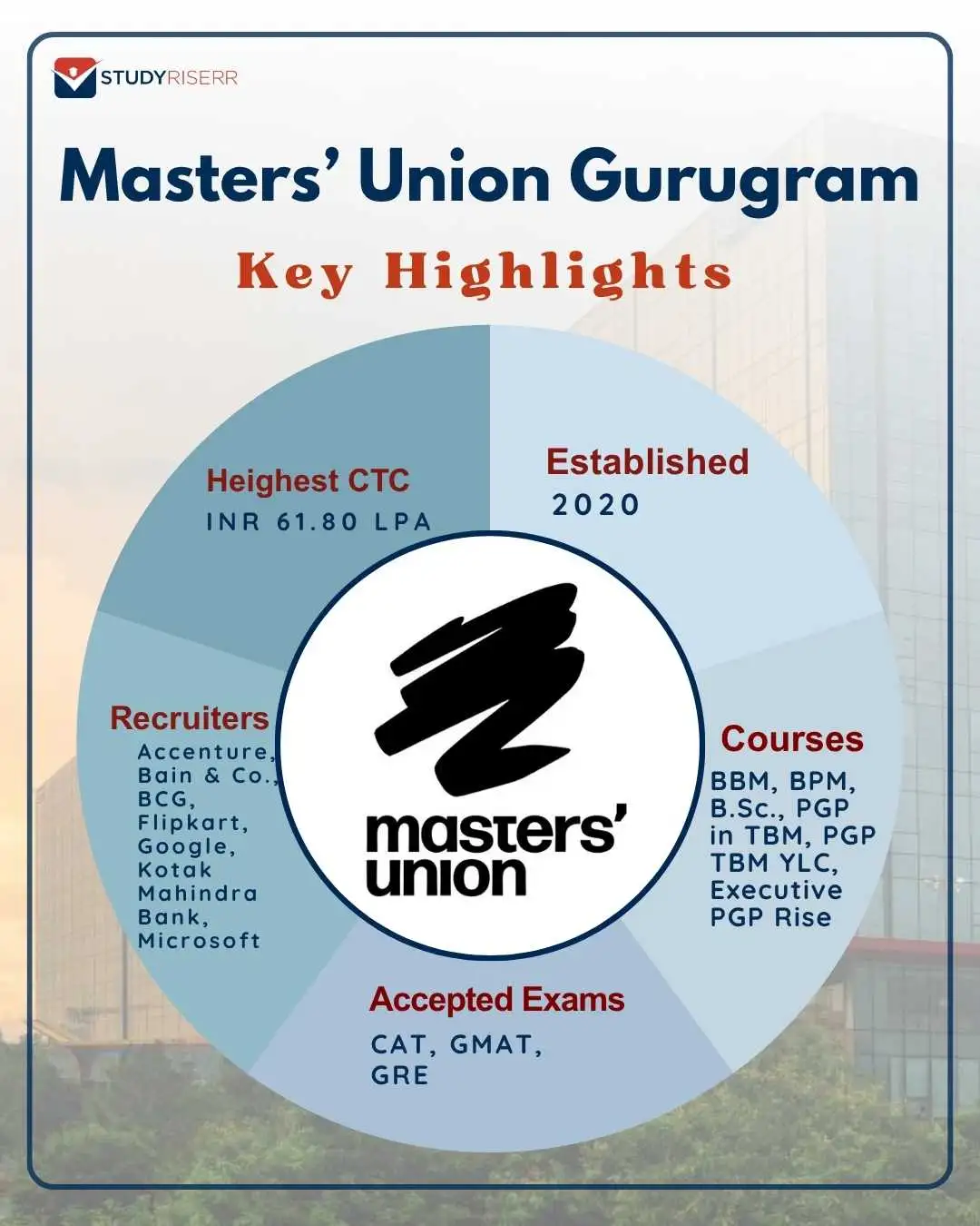 masters’-union-gurugram-key-highlights