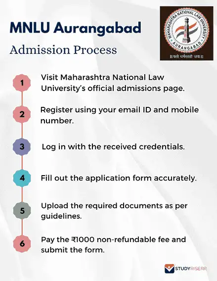 mnlu-aurangabad-admission-process