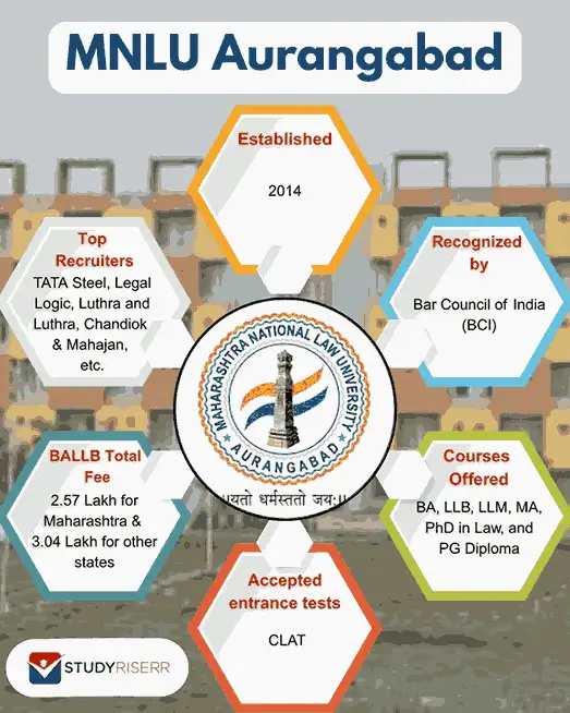 mnlu-aurangabad-highlights