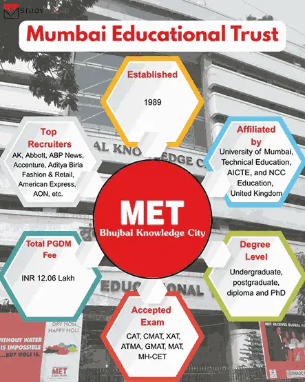 mumbai-educational-trust-key-highlights