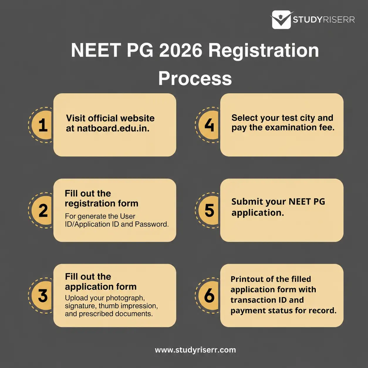 registration