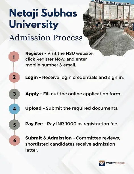 netaji-subhas-university-admission-process