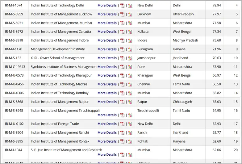 nirf-2025-rankings-for-mba