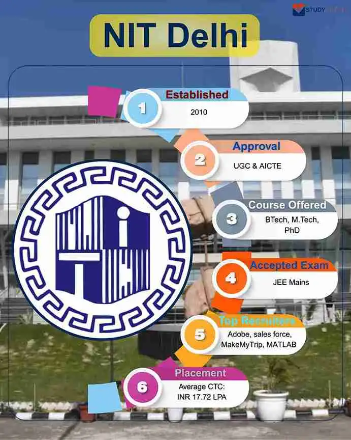 nit delhi key highlight