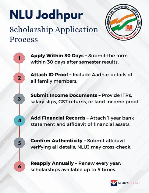 nlu-jodhpur-scholarships
