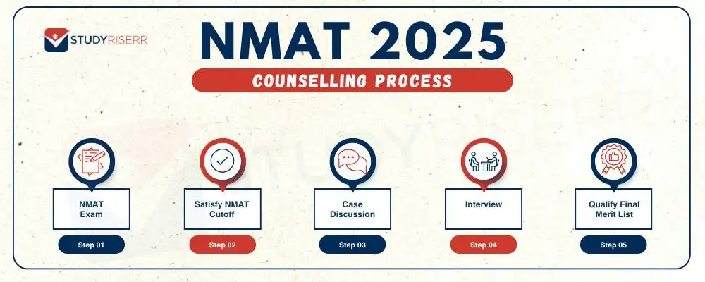 nmat-2025-counselling-process