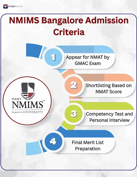 nmims bangalore admission criteria